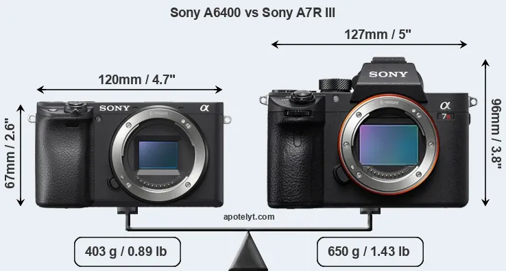 Size Sony A6400 vs Sony A7R III