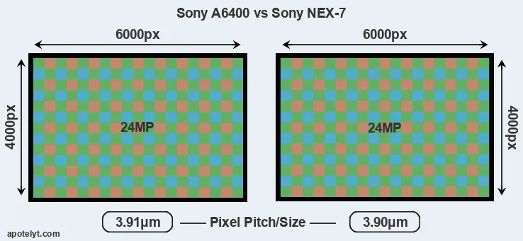 A6400 versus NEX-7 MP