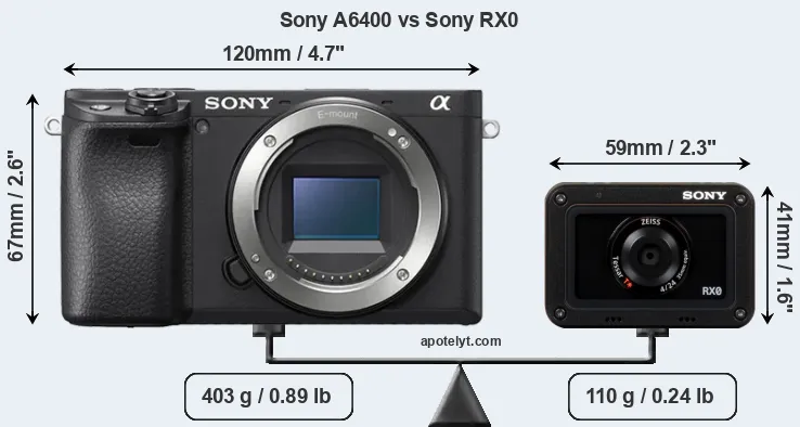 Size Sony A6400 vs Sony RX0