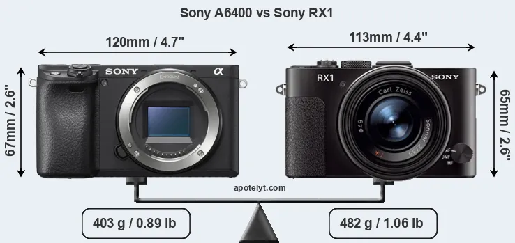 Size Sony A6400 vs Sony RX1