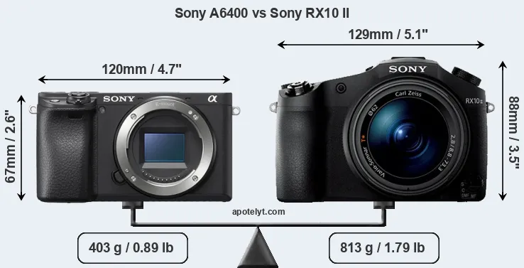 Size Sony A6400 vs Sony RX10 II