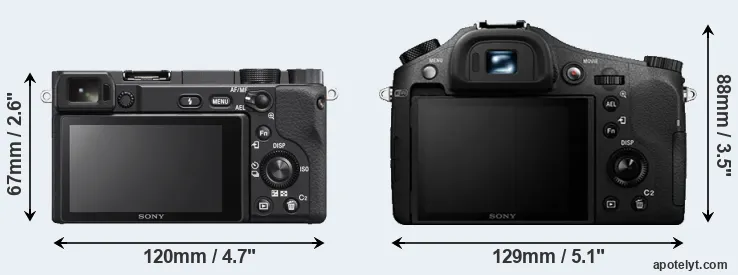 Comparison A6400 or RX10 II rear