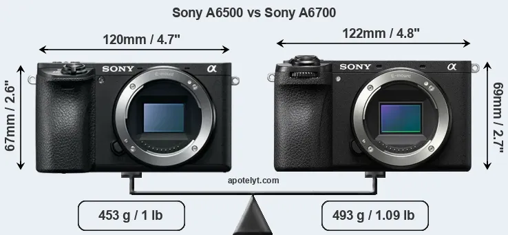 Size Sony A6500 vs Sony A6700
