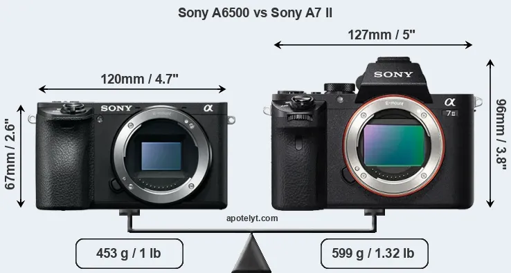 Size Sony A6500 vs Sony A7 II
