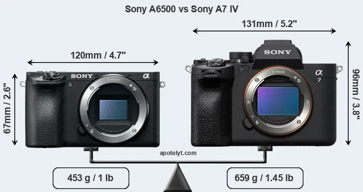 Size Sony A6500 vs Sony A7 IV