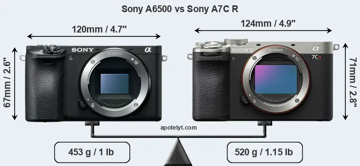 Size Sony A6500 vs Sony A7C R