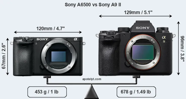 Size Sony A6500 vs Sony A9 II