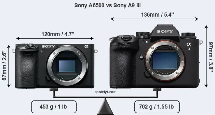 Size Sony A6500 vs Sony A9 III