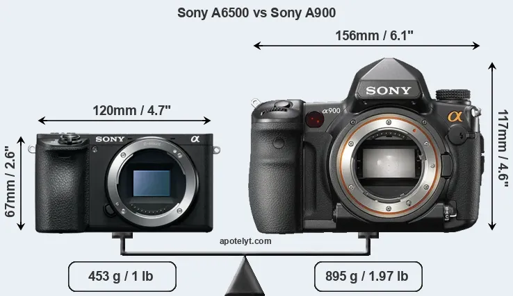 Size Sony A6500 vs Sony A900