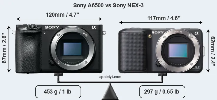 Size Sony A6500 vs Sony NEX-3