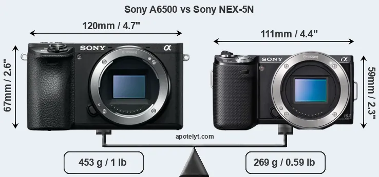 Size Sony A6500 vs Sony NEX-5N