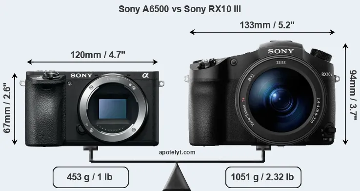 Size Sony A6500 vs Sony RX10 III