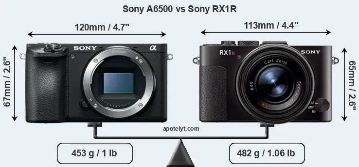 Size Sony A6500 vs Sony RX1R