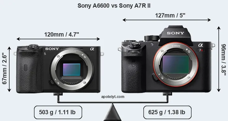 Size Sony A6600 vs Sony A7R II