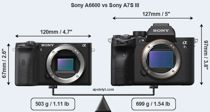 Size Sony A6600 vs Sony A7S III