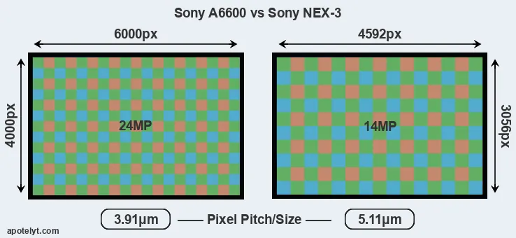 A6600 versus NEX-3 MP