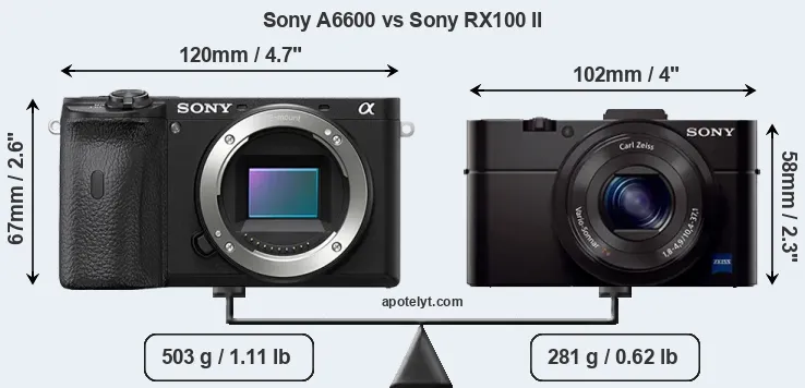 Size Sony A6600 vs Sony RX100 II