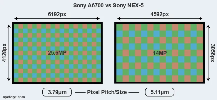 A6700 versus NEX-5 MP
