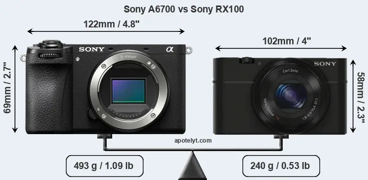 Size Sony A6700 vs Sony RX100