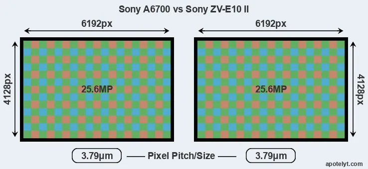 A6700 versus ZV-E10 II MP
