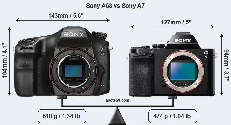 Size Sony A68 vs Sony A7
