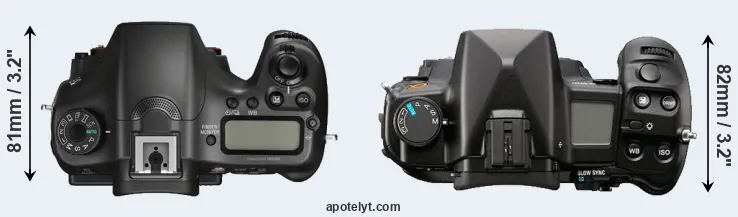 Compare A68 versus A900 top