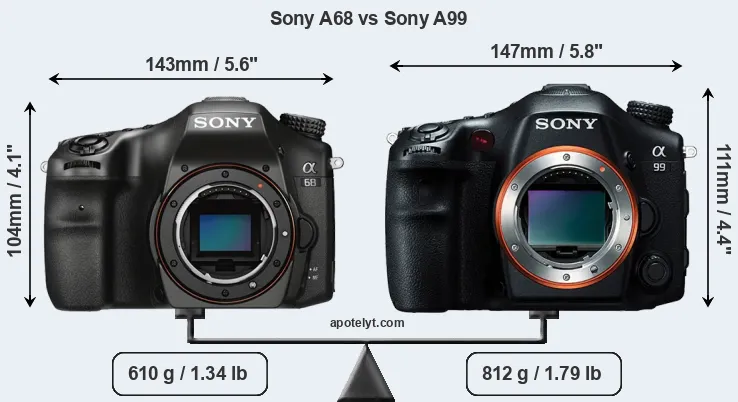 Size Sony A68 vs Sony A99