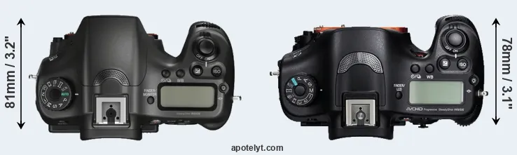Compare A68 versus A99 top