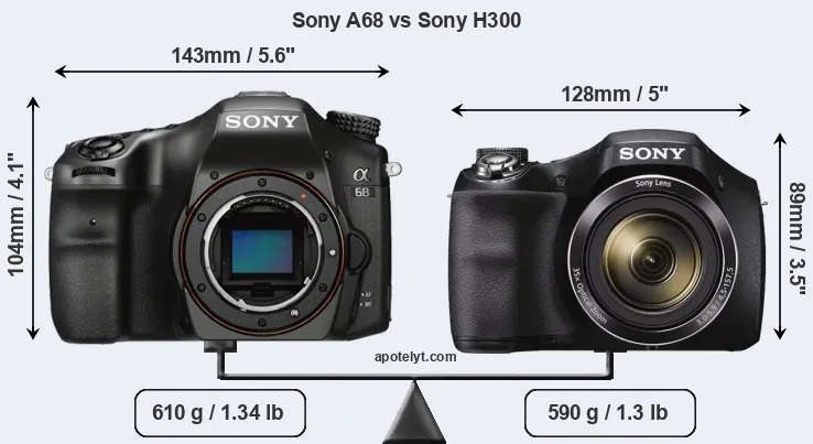 Size Sony A68 vs Sony H300