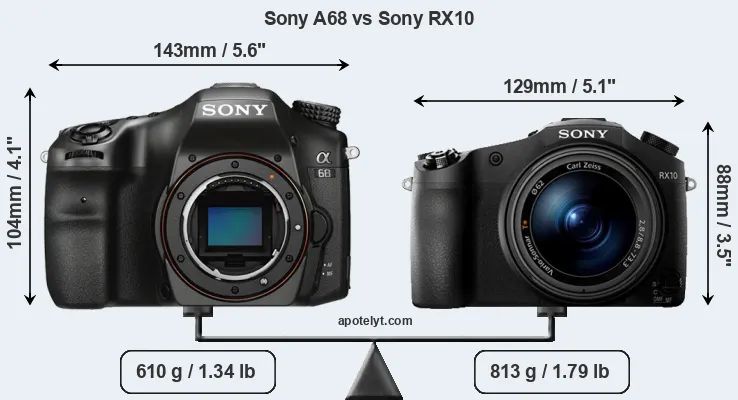 Size Sony A68 vs Sony RX10