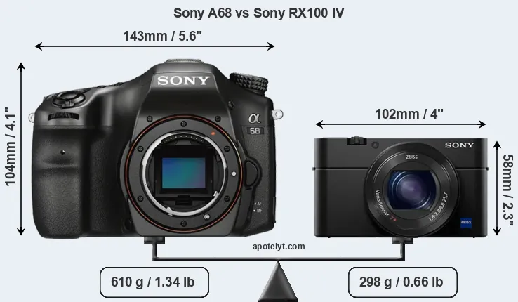 Size Sony A68 vs Sony RX100 IV