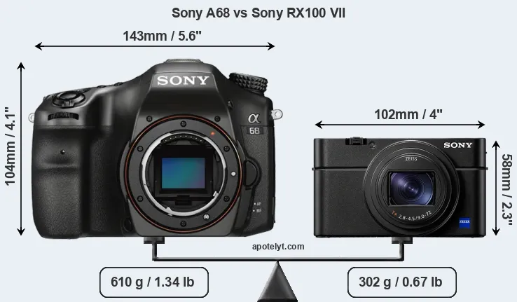 Size Sony A68 vs Sony RX100 VII