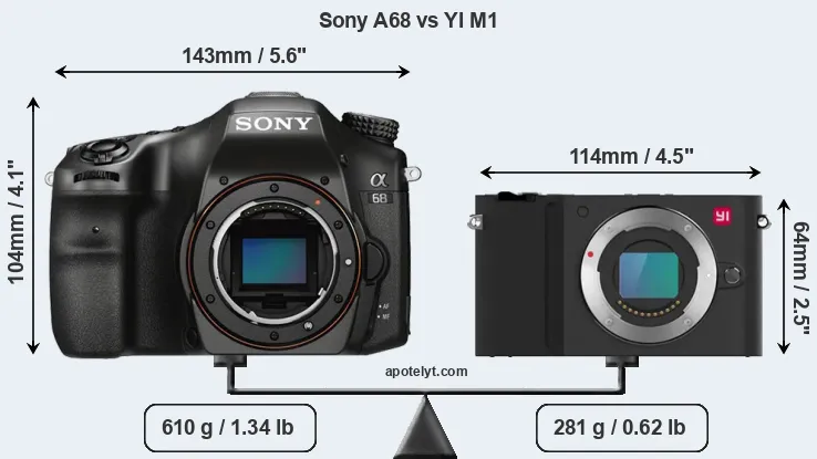 Size Sony A68 vs YI M1
