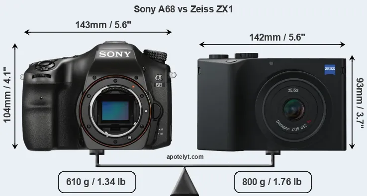 Size Sony A68 vs Zeiss ZX1