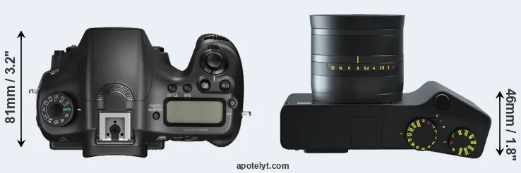 Compare A68 versus ZX1 top