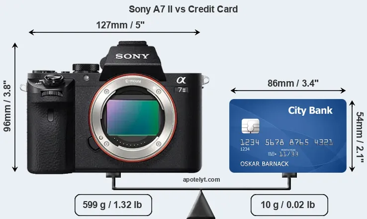 Sony A7 II vs credit card front