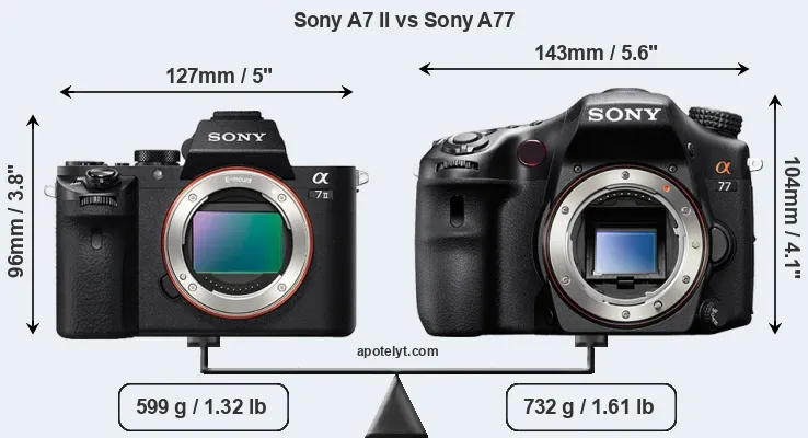 Size Sony A7 II vs Sony A77