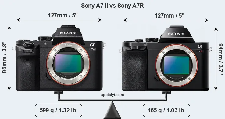 Size Sony A7 II vs Sony A7R