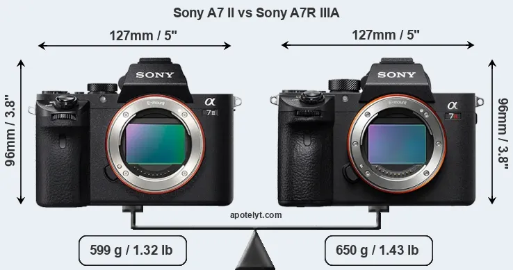Size Sony A7 II vs Sony A7R IIIA