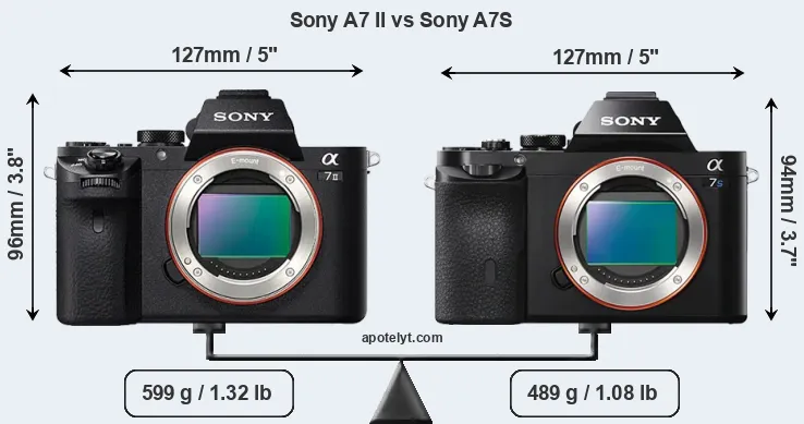 Size Sony A7 II vs Sony A7S