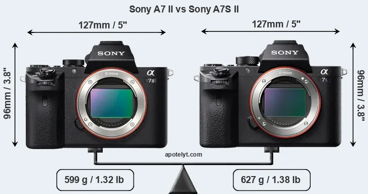 Size Sony A7 II vs Sony A7S II