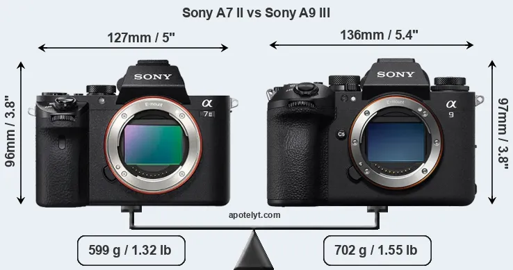 Size Sony A7 II vs Sony A9 III