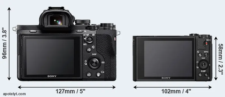 Comparison A7 II or HX99 rear