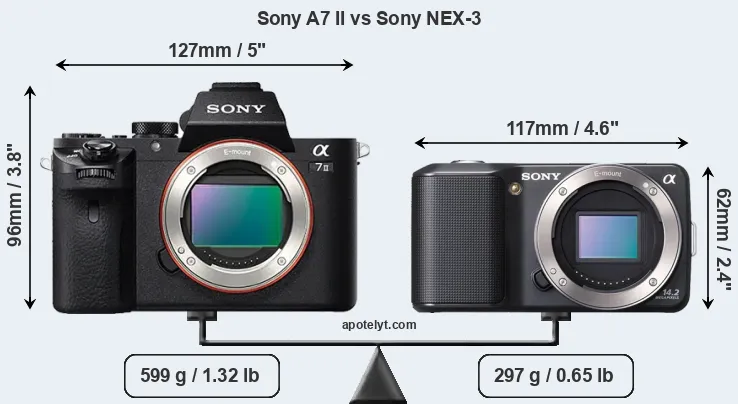 Size Sony A7 II vs Sony NEX-3