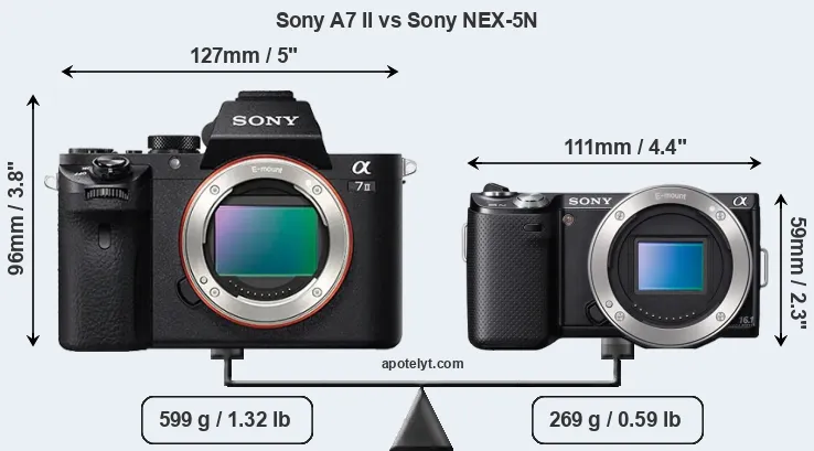 Size Sony A7 II vs Sony NEX-5N