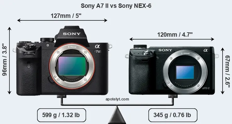 Size Sony A7 II vs Sony NEX-6