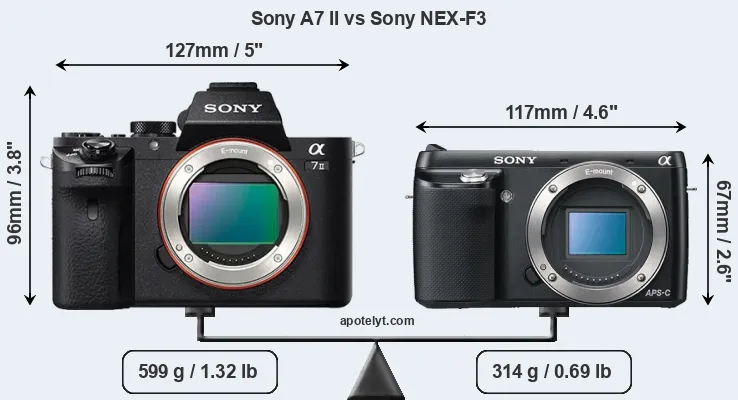 Size Sony A7 II vs Sony NEX-F3