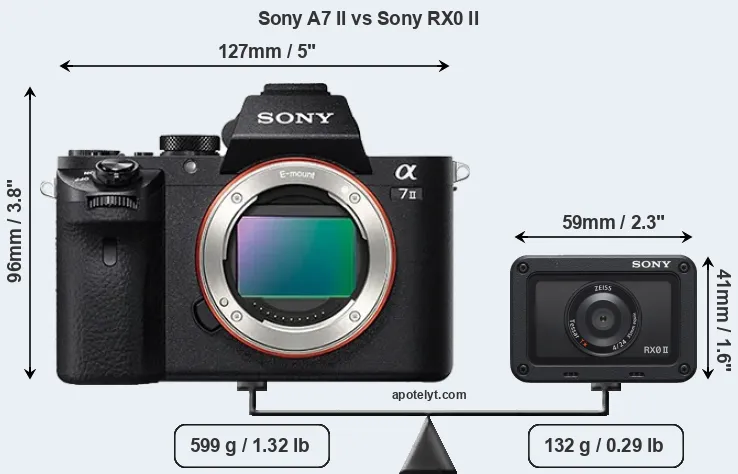 Size Sony A7 II vs Sony RX0 II