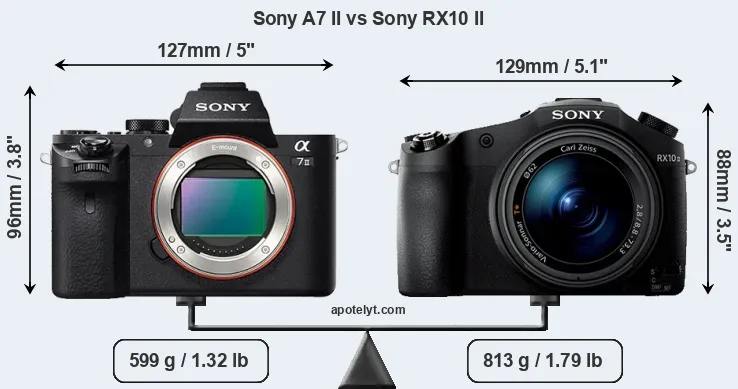 Size Sony A7 II vs Sony RX10 II