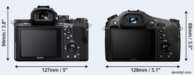 Comparison A7 II or RX10 II rear